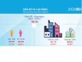 Infographic - Niên giám thống kê tỉnh Lạng Sơn năm 2020