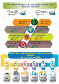 Infographic - Một số chỉ tiêu kinh tế - xã hội tỉnh Lạng Sơn tháng 11 và 11 tháng năm 2021