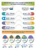 Infographic - Một số chỉ tiêu kinh tế - xã hội tỉnh Lạng Sơn tháng 02 năm 2022