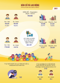 Infographic - Niên giám thống kê tỉnh Lạng Sơn năm 2021