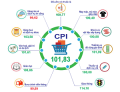 Infographic - Một số chỉ tiêu kinh tế - xã hội tỉnh Lạng Sơn tháng 7 và 7 tháng năm 2022