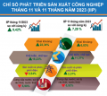 Infographic - Một số chỉ tiêu kinh tế - xã hội tỉnh Lạng Sơn tháng 11 và 11 tháng đầu năm 2023