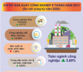 Infographic - Một số chỉ tiêu kinh tế - xã hội tỉnh Lạng Sơn tháng 9 và 9 tháng năm 2021