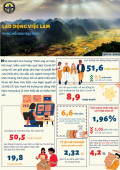 Infographic - Lao động việc làm cả nước Quý II năm 2022