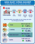 Infographic - Một số chỉ tiêu kinh tế - xã hội tỉnh Lạng Sơn tháng 4 và 4 tháng đầu năm 2023