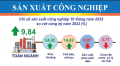 Infographic - Một số chỉ tiêu kinh tế - xã hội tỉnh Lạng Sơn tháng 10 và 10 tháng đầu năm 2023