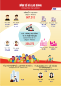 INFOGRAPHIC - NIÊN GIÁM THỐNG KÊ TỈNH LẠNG SƠN NĂM 2023