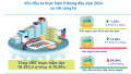 Tình hình kinh tế - xã hội tỉnh Lạng Sơn tháng 9, quý III  và 9 tháng năm 2024