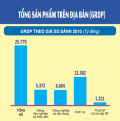 Lạng Sơn - Số liệu thống kê chủ yếu năm 2024