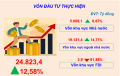 Infographic - Một số chỉ tiêu kinh tế - xã hội tỉnh Lạng Sơn tháng 12, quý IV và năm 2024