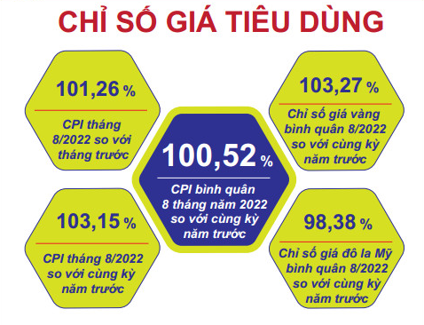 Infographic - Một số chỉ tiêu kinh tế - xã hội tỉnh Lạng Sơn tháng 8 và 8 tháng năm 2022