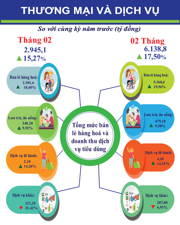 Infographic - Một số chỉ tiêu kinh tế - xã hội tỉnh Lạng Sơn tháng 02 năm 2024
